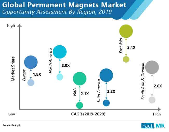 Global Permanent Magnets Market 02 global permanent magnets market 02